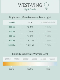 Lampada A Sospensione A Led Breda
