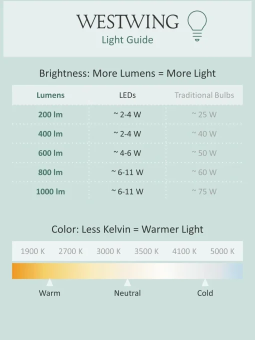 Lampada A Sospensione A Led Breda