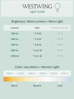 Lampada A Sospensione Grande A Led Rim