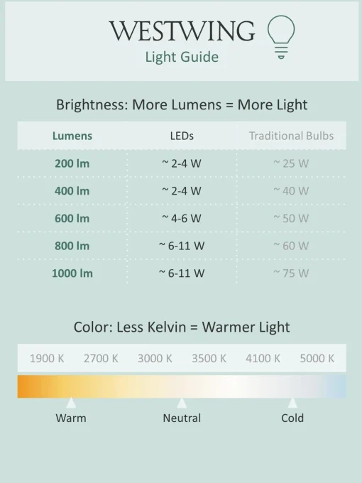 Lampada A Sospensione Grande A Led Rim